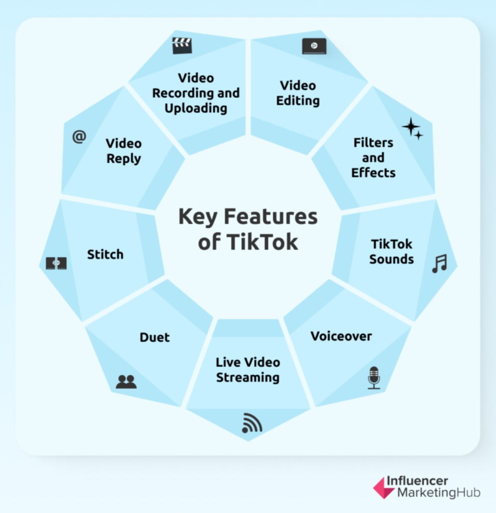 Các tính năng của Tiktok cực kỳ hấp dẫn